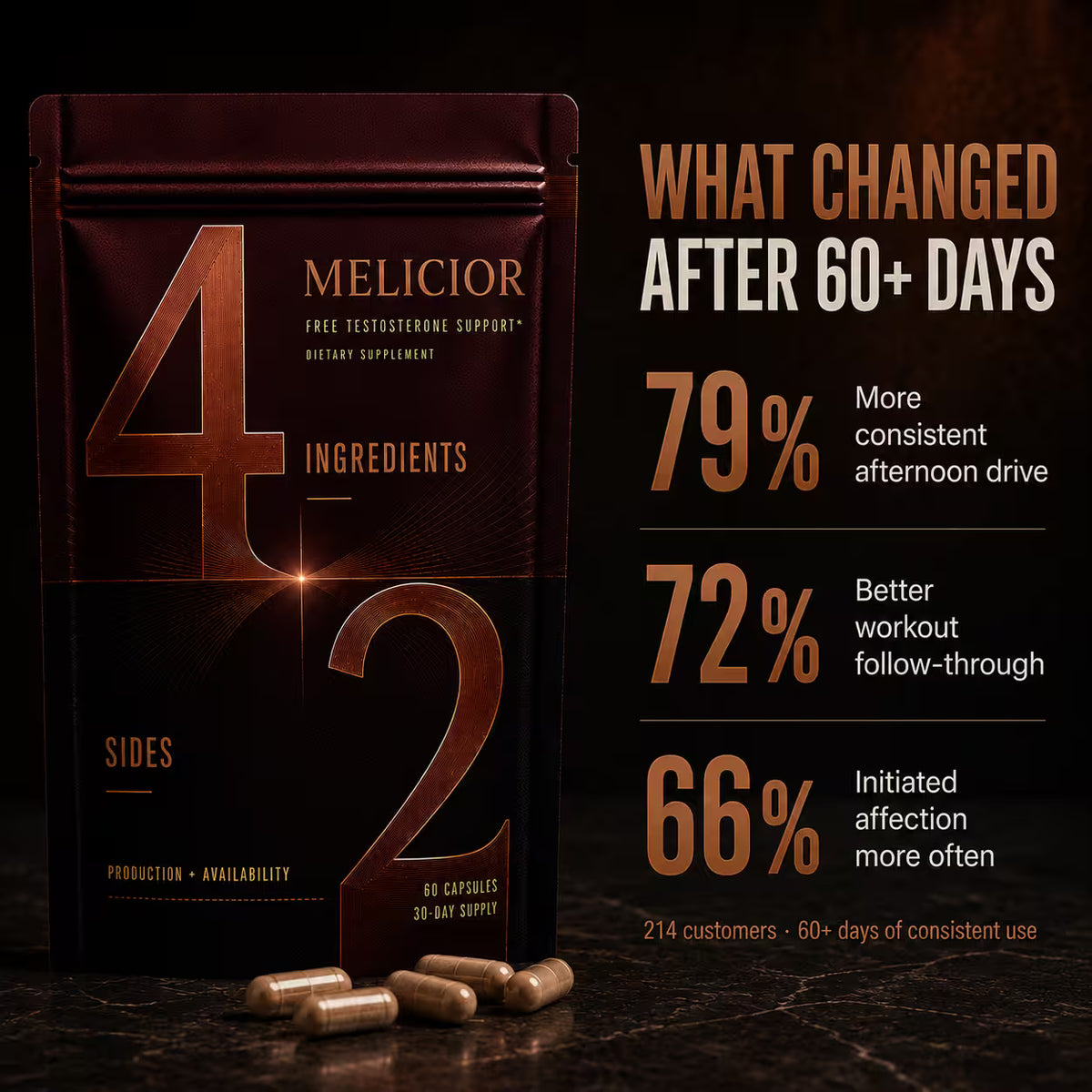 MELICIOR TESTOSTERONE SUPPORT